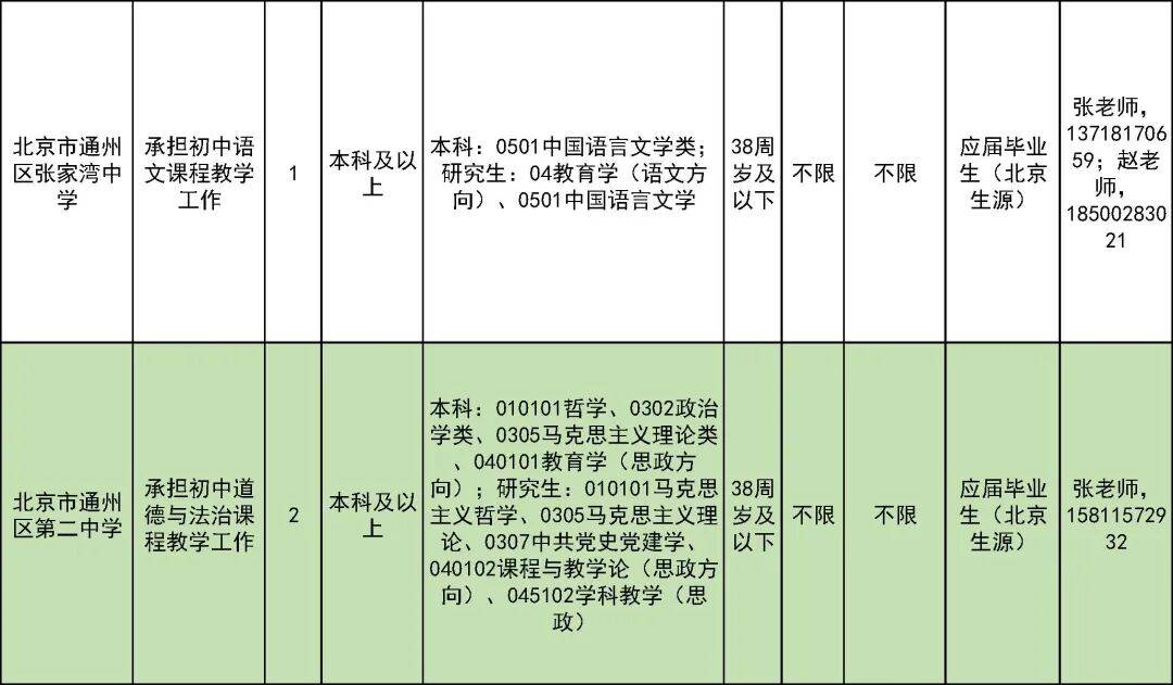 327名！北京一區教委招聘教師啦