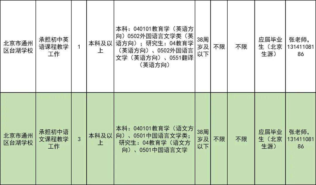 327名！北京一區教委招聘教師啦