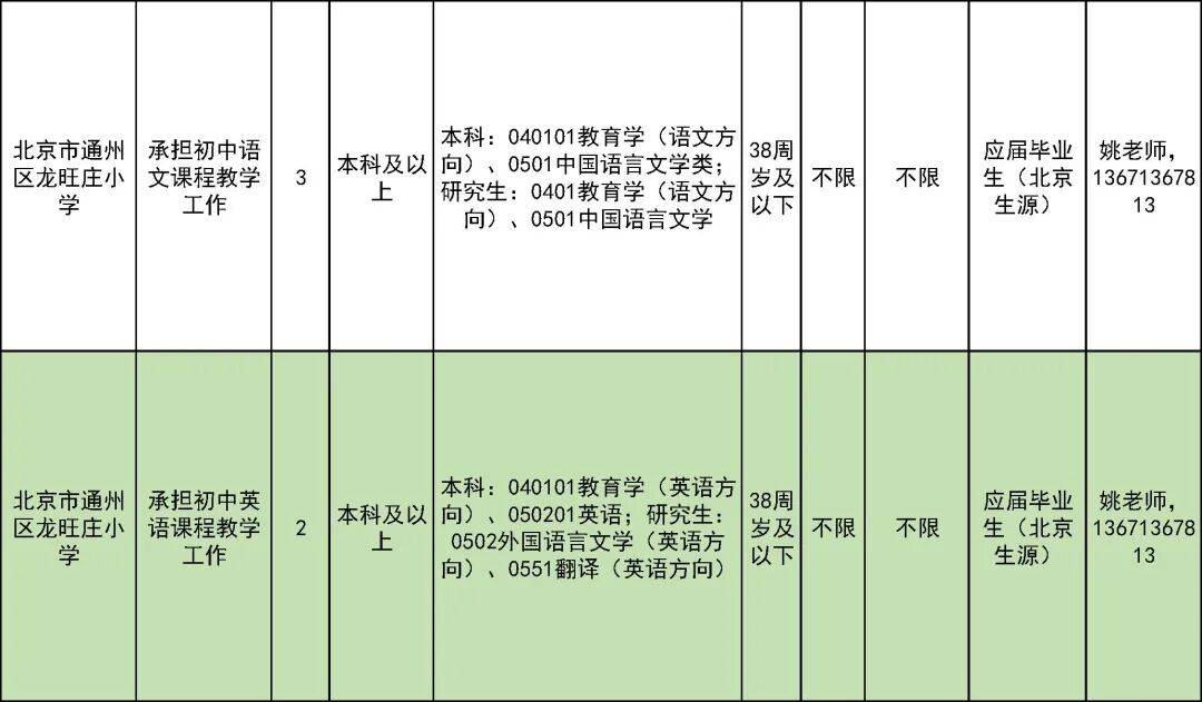 327名！北京一區教委招聘教師啦