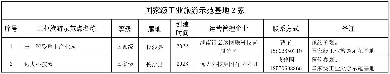 新玩法快收藏！長沙 50 家工業旅遊示範單位全公佈，有聯絡電話