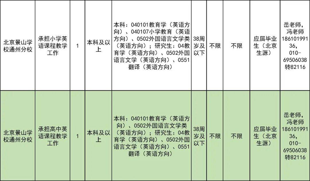 327名！北京一區教委招聘教師啦