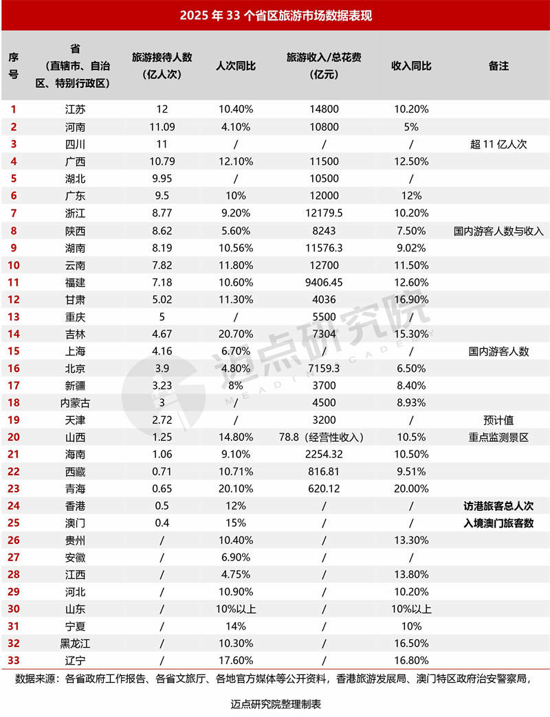 2025年中國旅遊市場分析報告