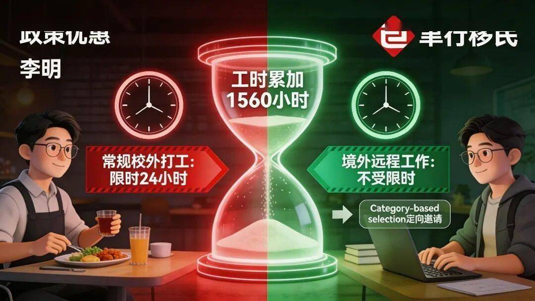 遠端工作—— EE移民隱藏加分神器