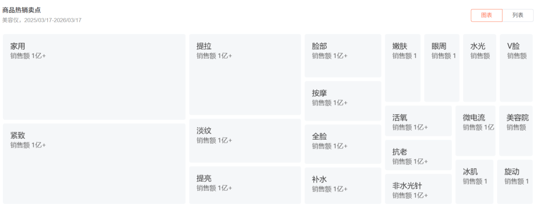 即將“持證上崗”，家用美容儀如何守護“顏值安全”？