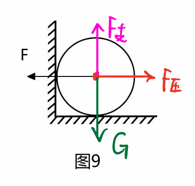 【初中物理】“受力分析”圖，火速收藏