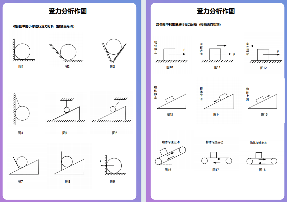 【初中物理】“受力分析”圖，火速收藏