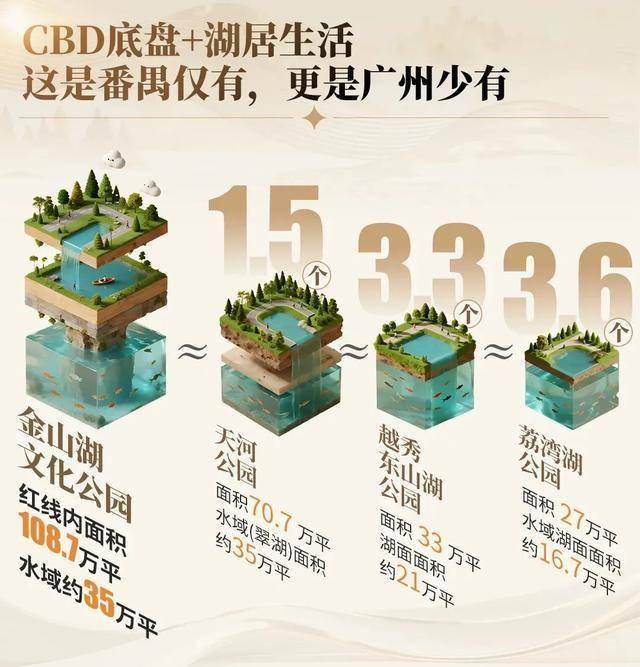 重磅！廣東實驗中學落址金湖壹號，番禺優質教育再上新階