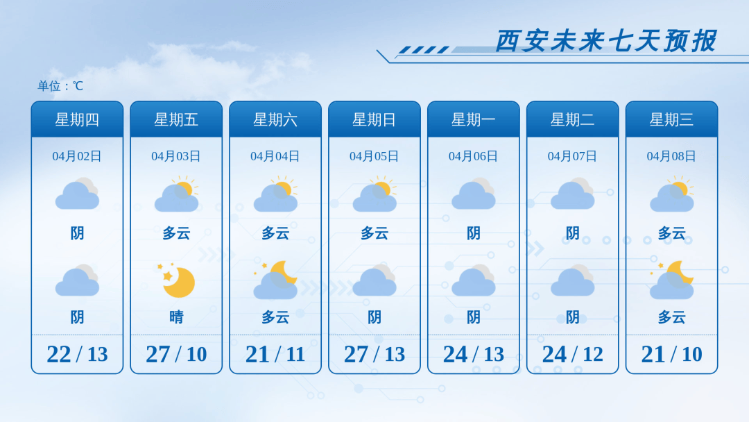 注意！關好門窗！陝西將迎大風、降溫、沙塵天氣，局地降溫6～8℃