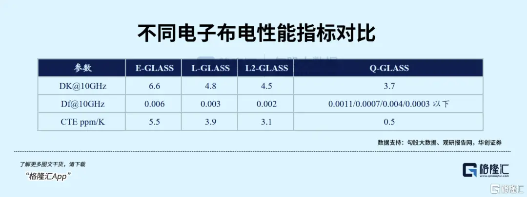 算力基建提速，電子玻纖布又要起飛了？