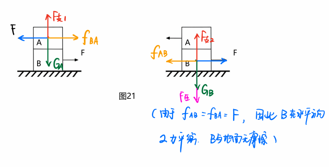 初二物理“受力分析”圖，火速收藏