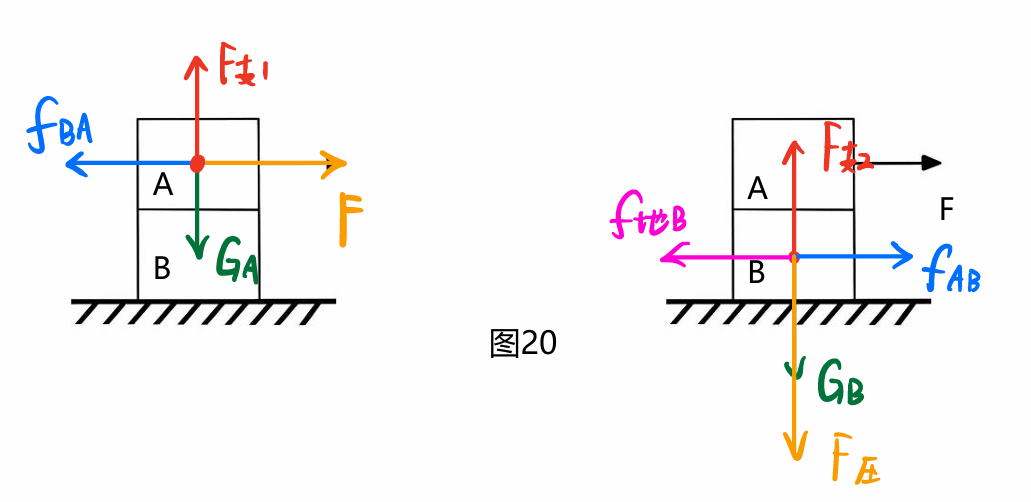 初二物理“受力分析”圖，火速收藏