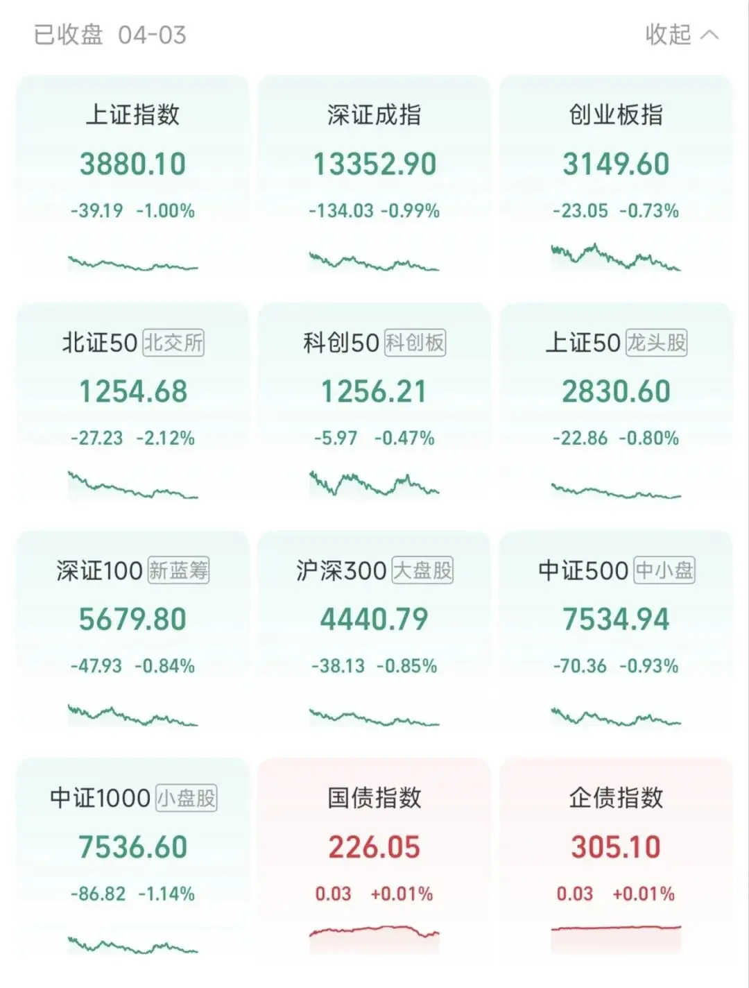 一週股評｜A股再失3900點，石油危機帶動新能源快速發展