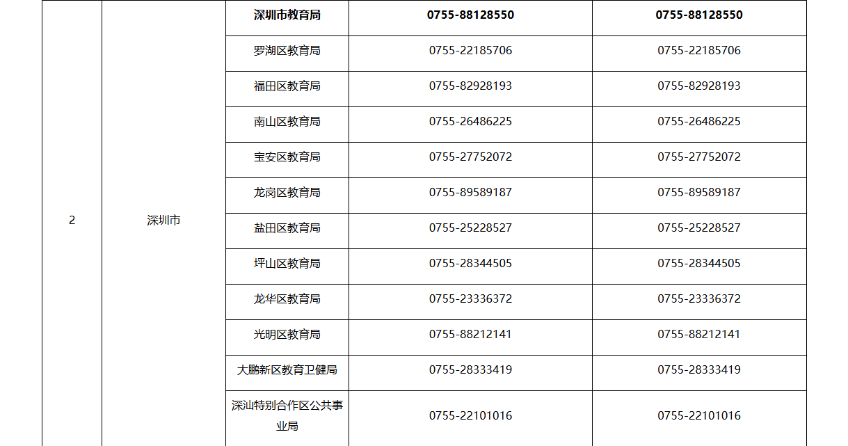 一鍵收藏，投訴有門！廣東省教育廳公佈全省各地舉報電話