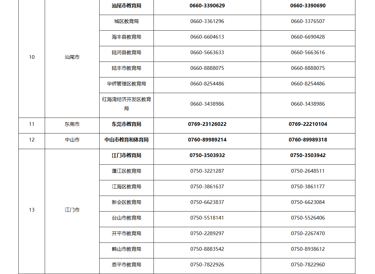 一鍵收藏，投訴有門！廣東省教育廳公佈全省各地舉報電話