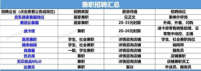 成都近期好單位招聘彙總來啦