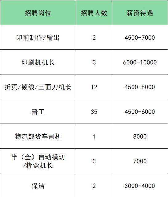 共招285人！通州最新招聘來了