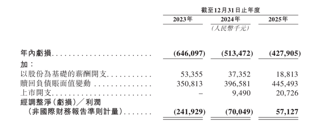 原創“杭州六小龍”首個IPO：群核科技轉型AI賣水人能贏嗎？