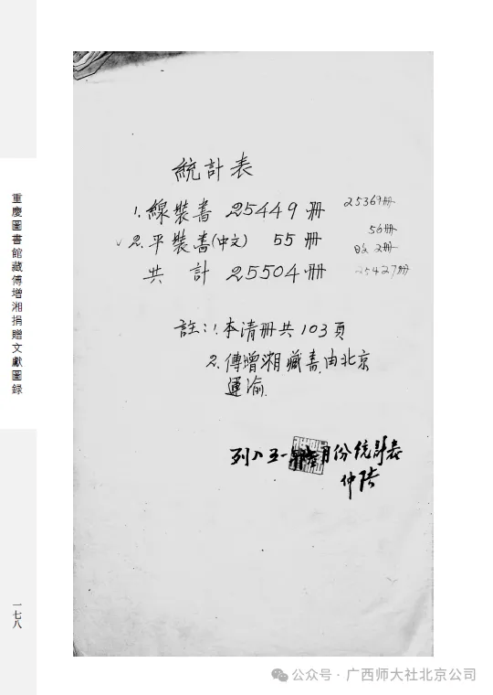新書推薦 | 重慶圖書館藏傅增湘捐贈文獻圖錄（繁體，全21冊）