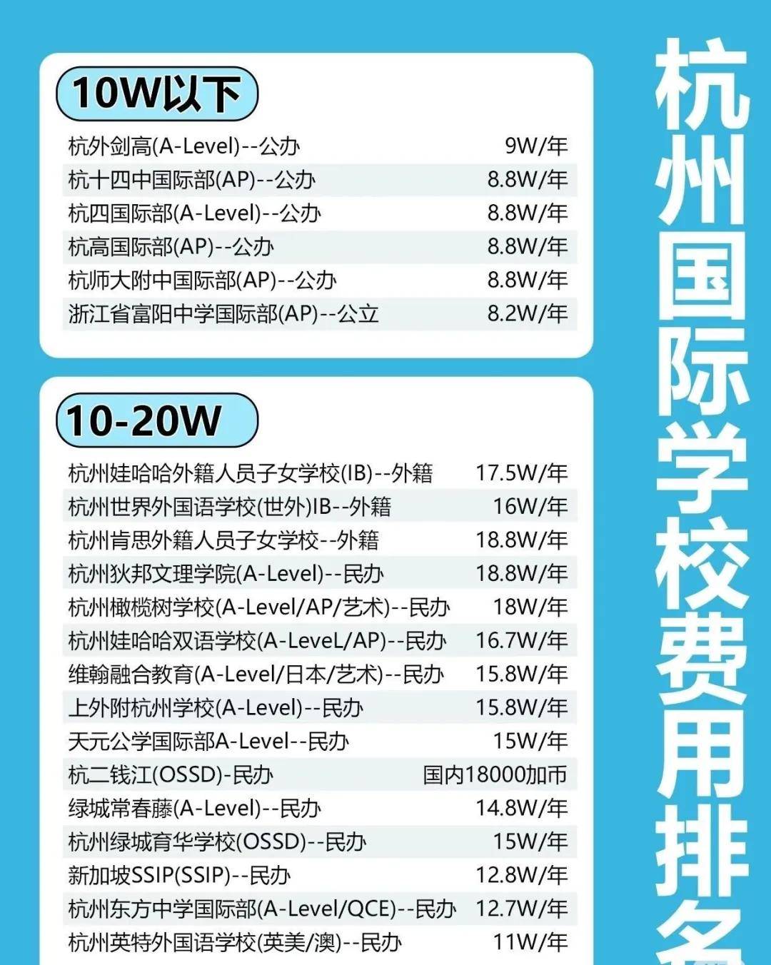 原創杭州留學市場觀察：杭州，就是中國國際教育的未來！