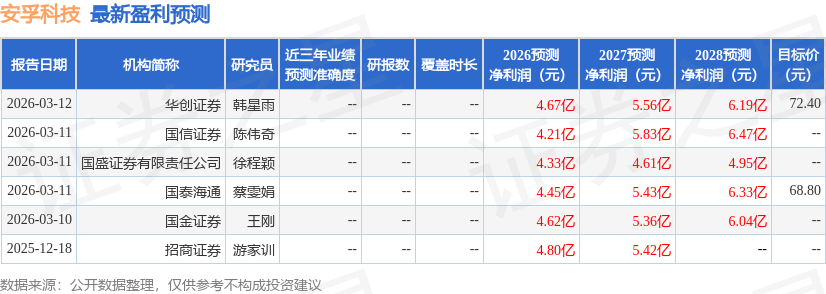 中郵證券：首次覆蓋安孚科技給予買入評級