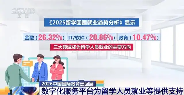 出國留學目的地應該如何選擇？專家支招→