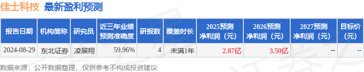 佳士科技（300193）2025年年報簡析：增收不增利，公司應收賬款體量較大