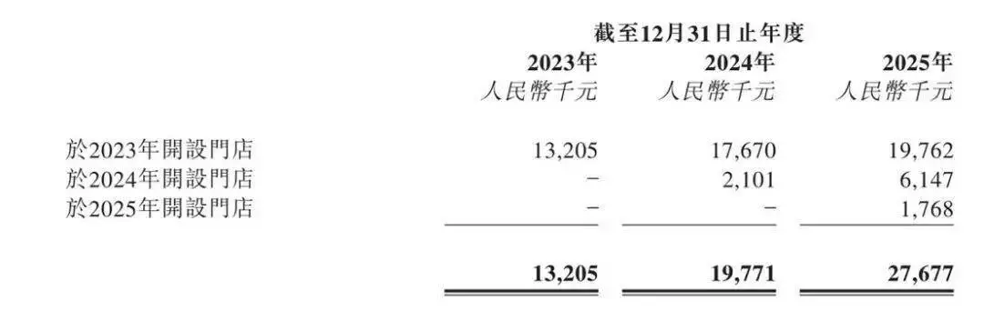 處方眼鏡均價漲到1524元，毛源昌眼鏡IPO裡驚現12歲個體戶