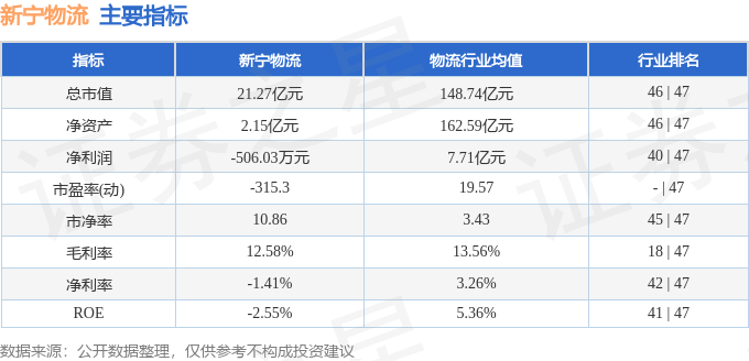 股票行情快報：新寧物流（300013）4月13日主力資金淨買入330.29萬元