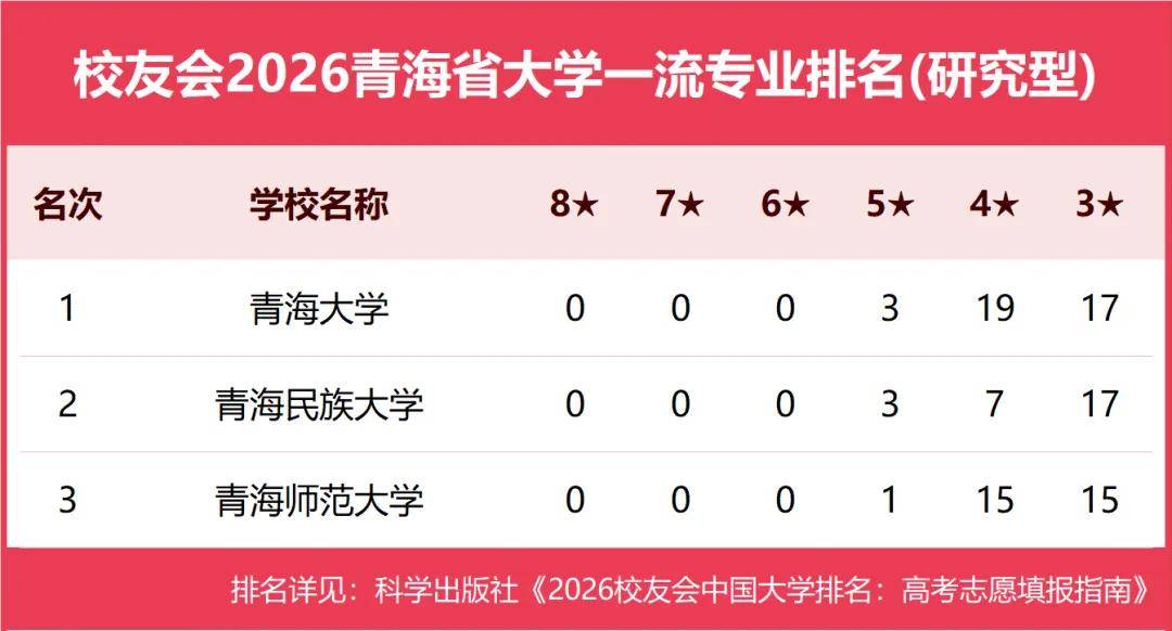 原創校友會2026中國各地區大學一流專業排名，北京大學、西安交通大學、中南大學等第一