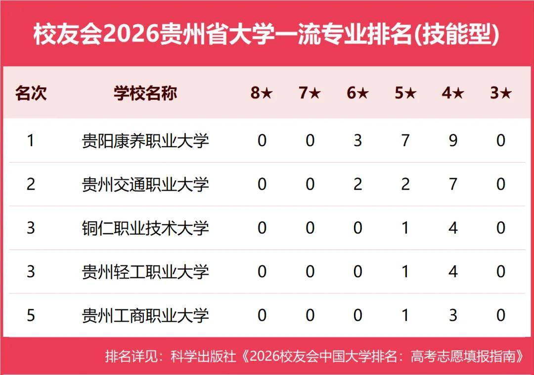 原創校友會2026中國各地區大學一流專業排名，北京大學、西安交通大學、中南大學等第一