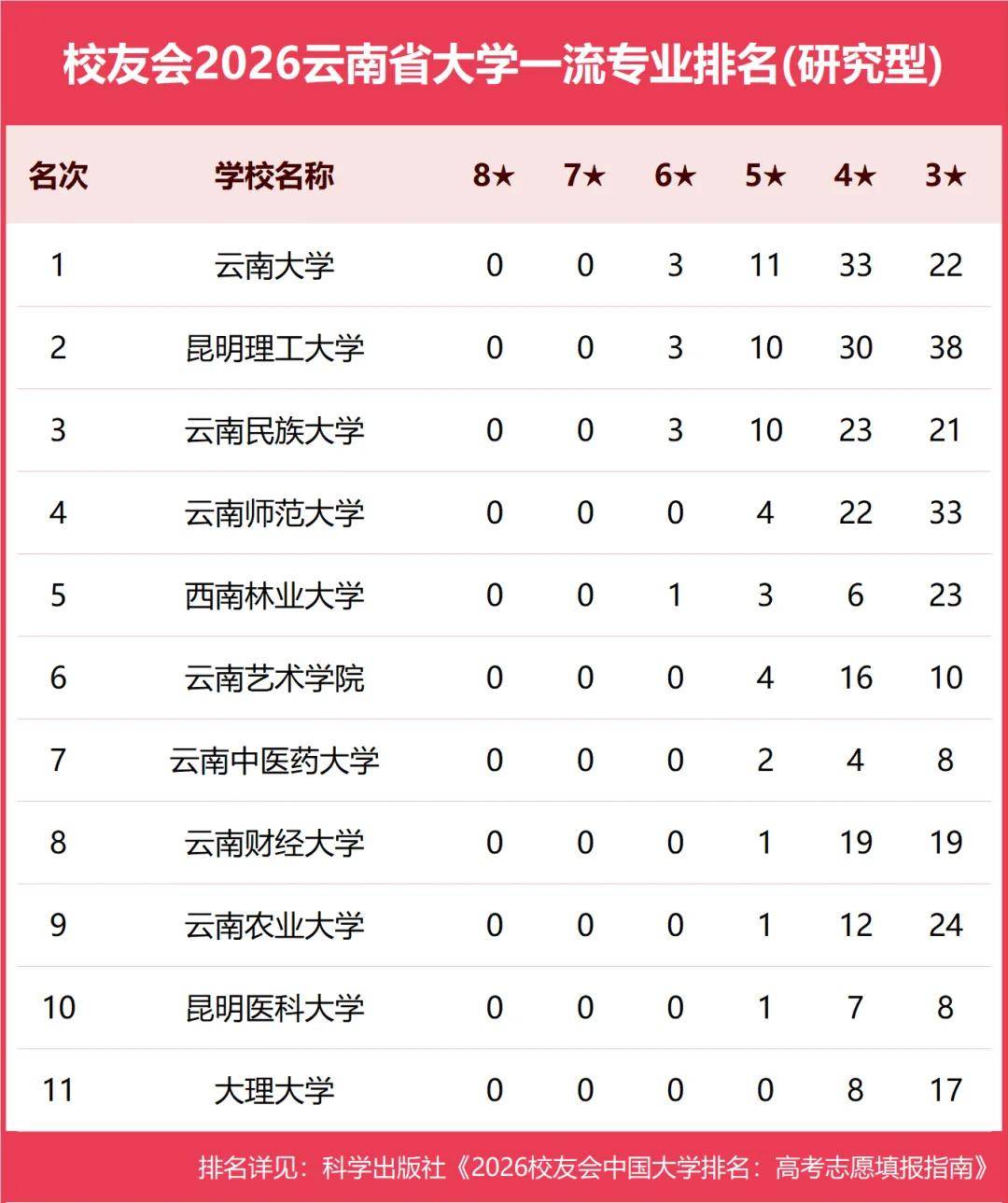 原創校友會2026中國各地區大學一流專業排名，北京大學、西安交通大學、中南大學等第一