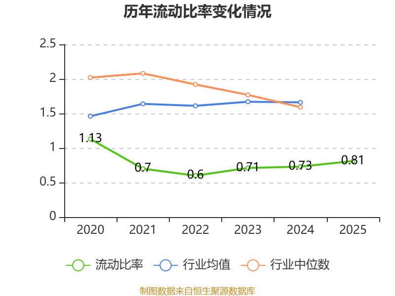 金逸影視：2025年盈利2952.36萬元 同比扭虧