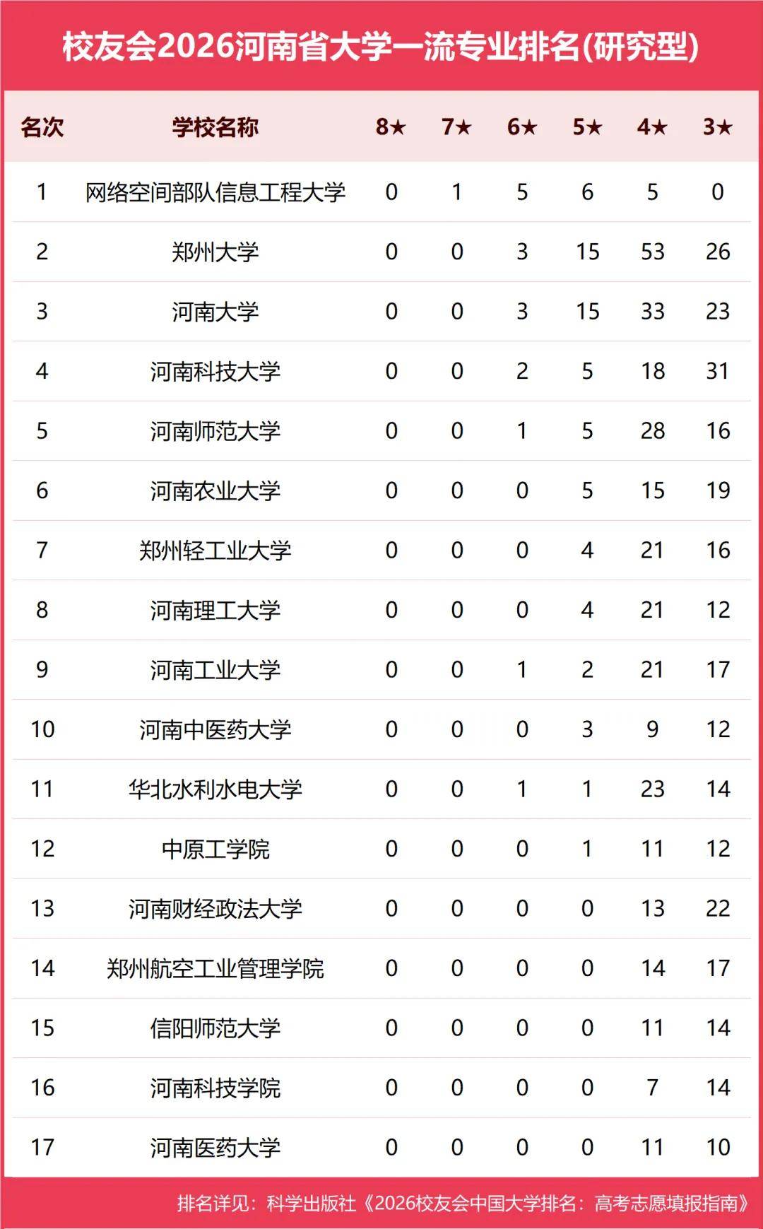 原創校友會2026中國各地區大學一流專業排名，北京大學、西安交通大學、中南大學等第一