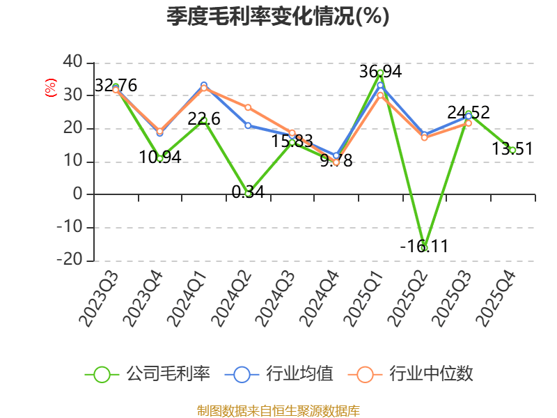 金逸影視：2025年盈利2952.36萬元 同比扭虧