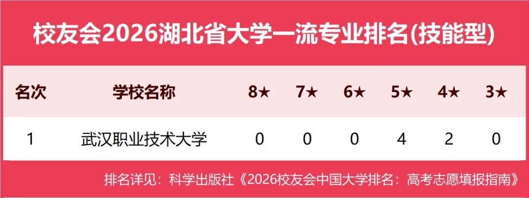 原創校友會2026中國各地區大學一流專業排名，北京大學、西安交通大學、中南大學等第一