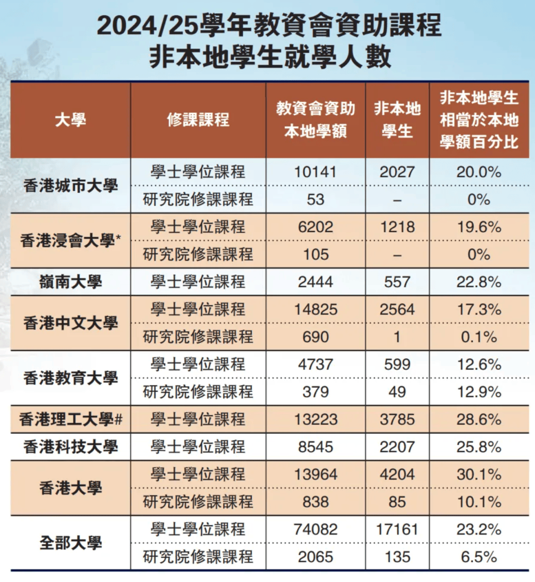 中國香港籌備擴招小留學生，誰先吃紅利？
