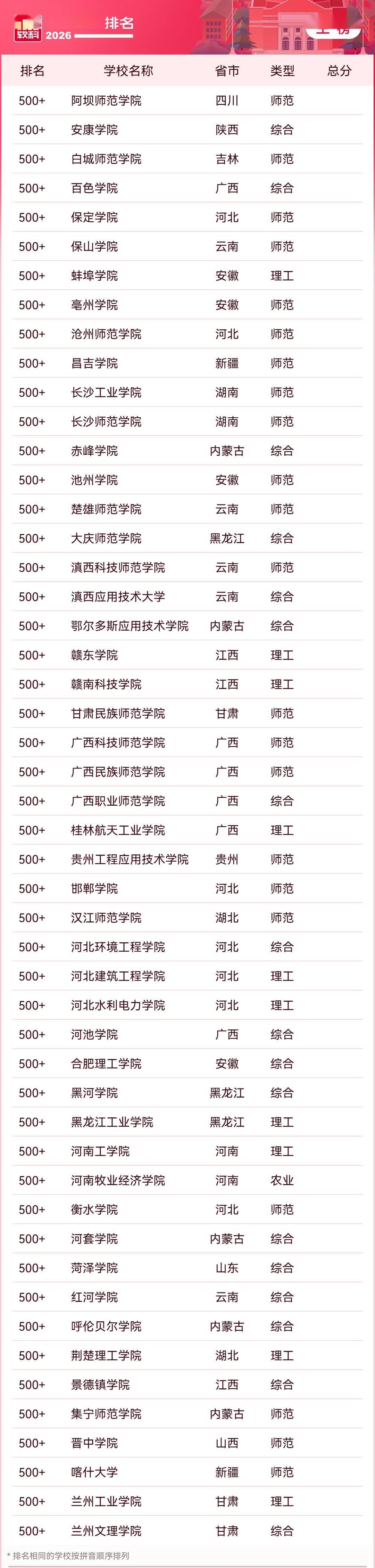 2026軟科中國大學排名釋出，清華、北大、浙大雄踞主榜前三位