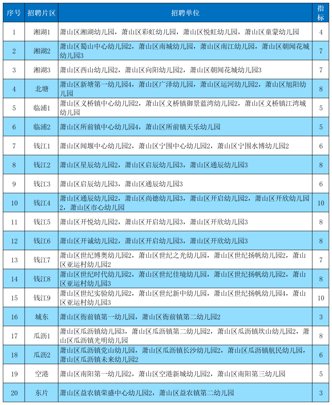 132名！蕭山區幼兒園合同制教師招聘公告
