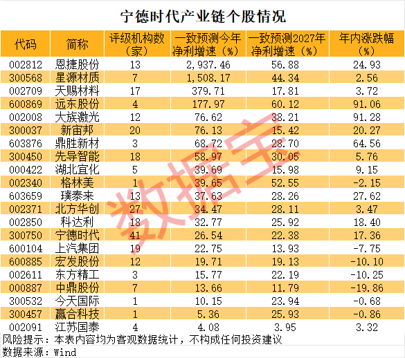 剛剛，A股“科技王”，關鍵突破！