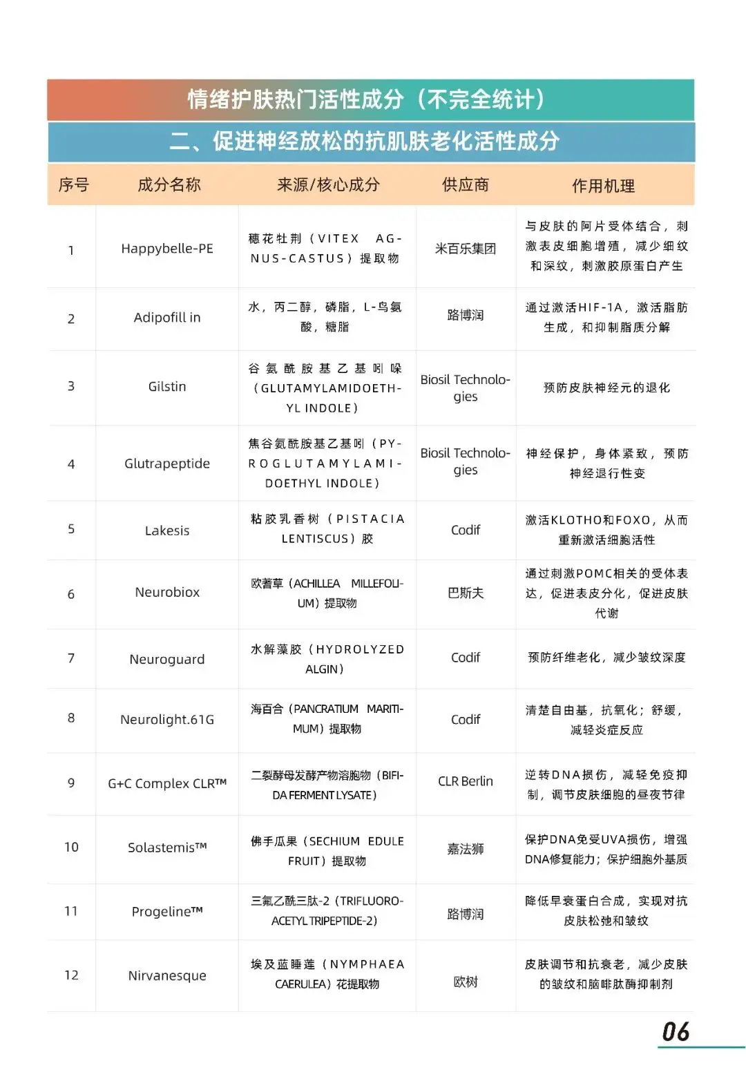 2026年情緒美容市場趨勢洞察