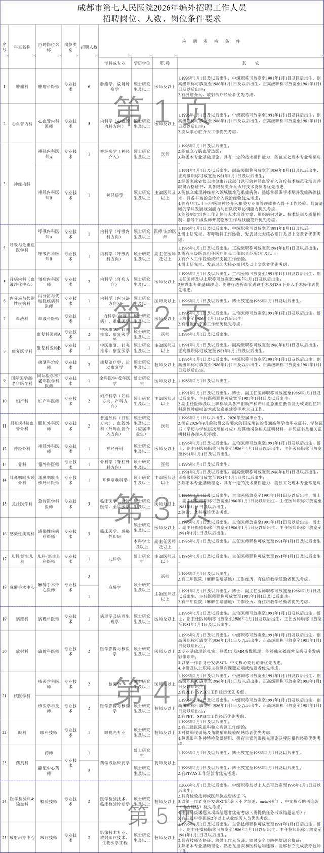 華西第四醫院等公開招聘