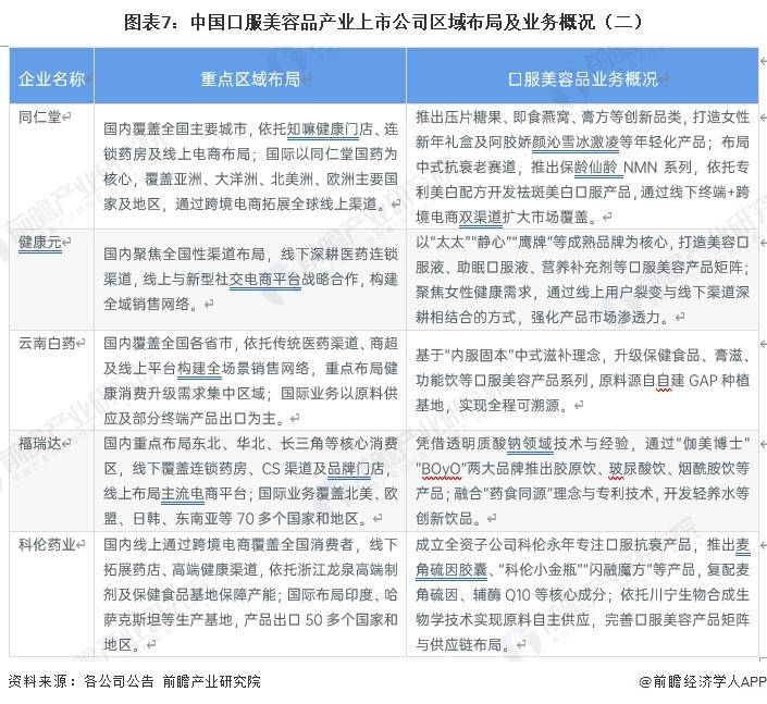 【前瞻分析】2026年中國口服美容品消費者畫像及消費需求分析