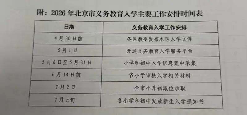 5月1日起開通義教入學服務平臺、新增1萬餘箇中學學位，北京今年義務教育入學政策釋出