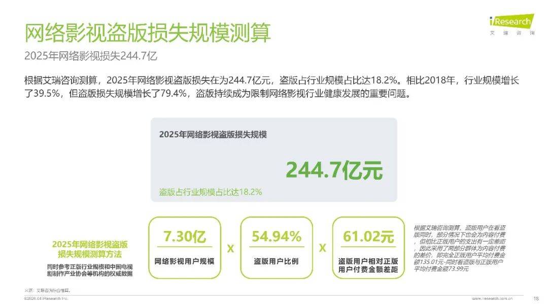 2026年中國影視行業網路保護研究報告