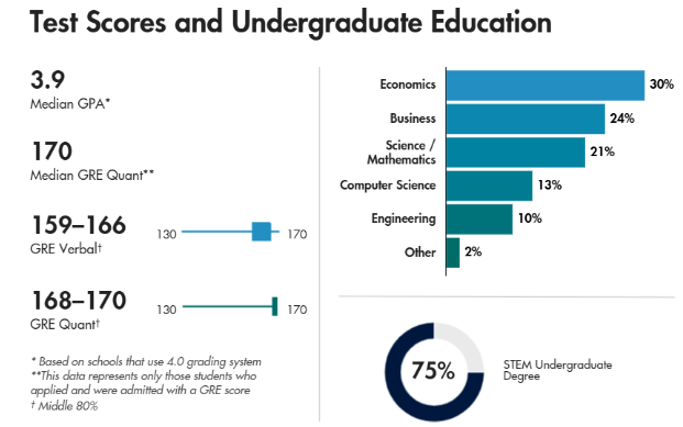 美國TOP30一年制碩士專案推薦（建議收藏）
