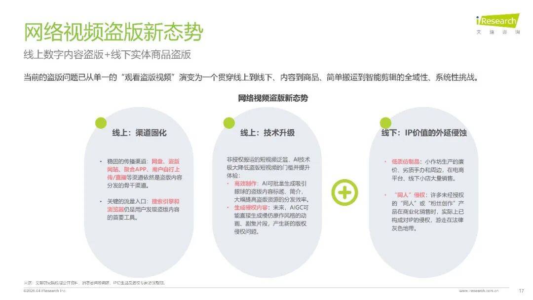 2026年中國影視行業網路保護研究報告