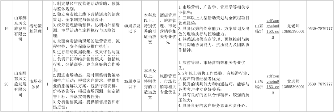 國企招聘！臨沂有崗！