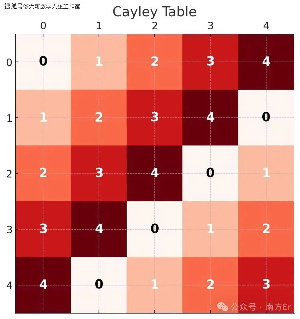 白天寫訴狀，晚上寫矩陣——十四年律師生涯，九百篇數學論文