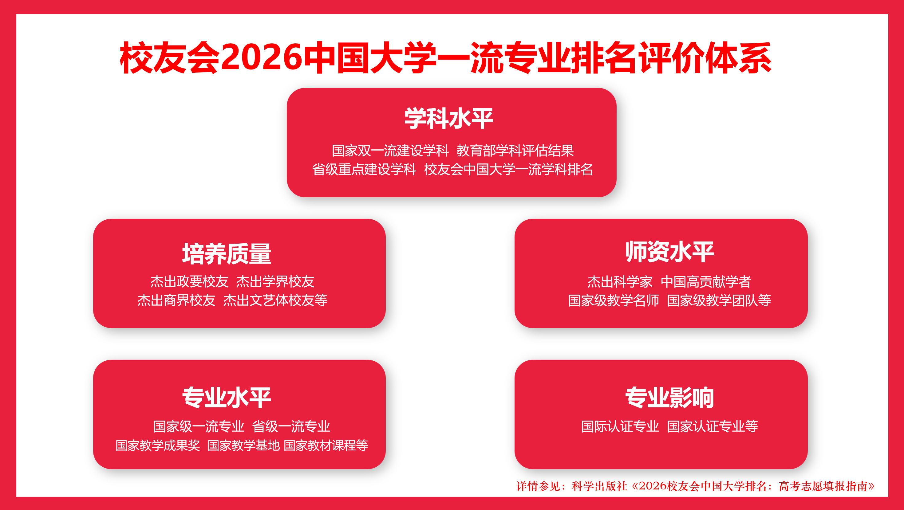 校友會2026中國大學電力技術類專業排名（技能型），北京科技職業大學、南京工業職業技術大學第一