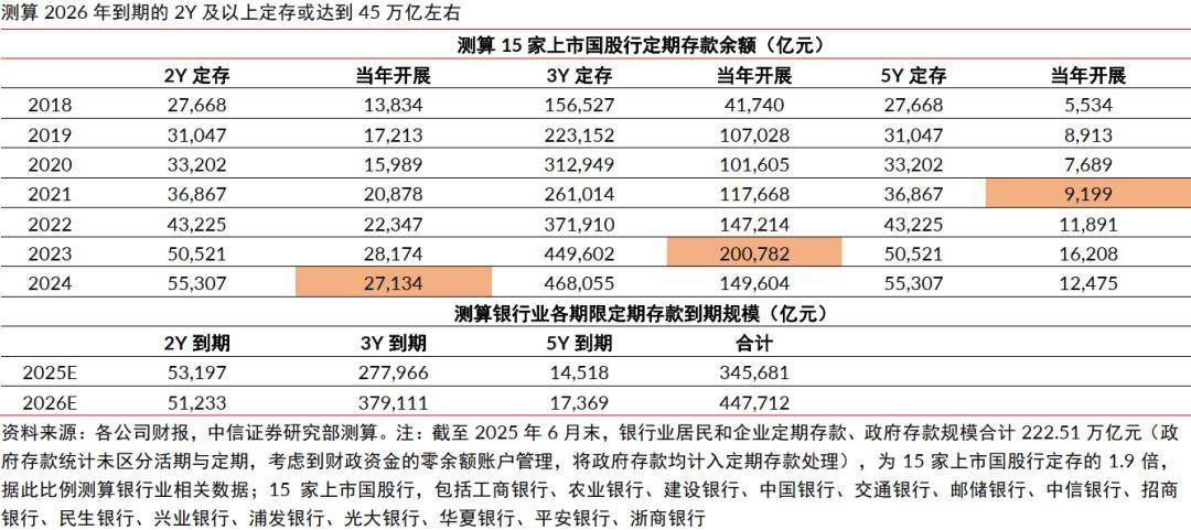 中信證券：2026年廣義潛在入市資金池在5萬億元，真正觸達權益市場資金或遠小於搬家總量